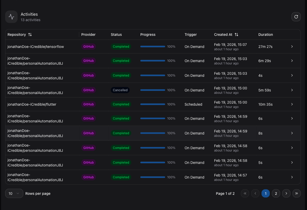 Activity Overview