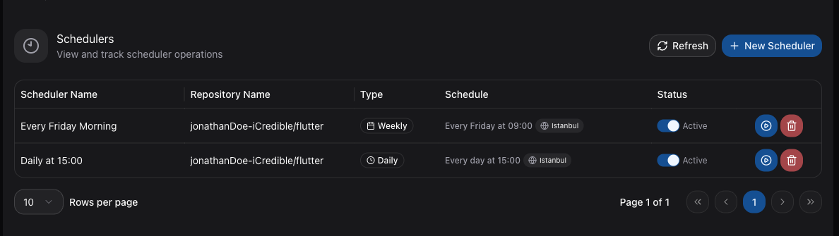 Schedulers Overview